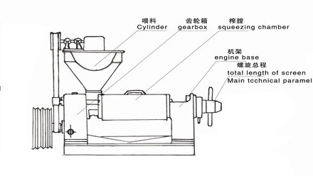 6YL---150型螺旋榨油機產品結構圖